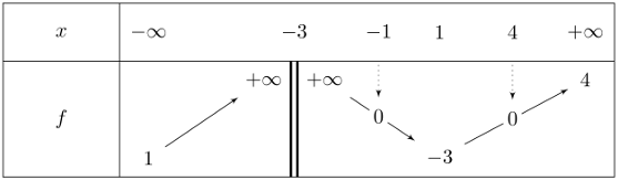 Dyrassa - Série d'exercice en mathématiques pour la 1ére