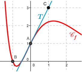 Fonction Exponentielle Cours Et Exercices Expliques En Videos Definitions Proprietes Equation Inequation Signe Limite Derivation