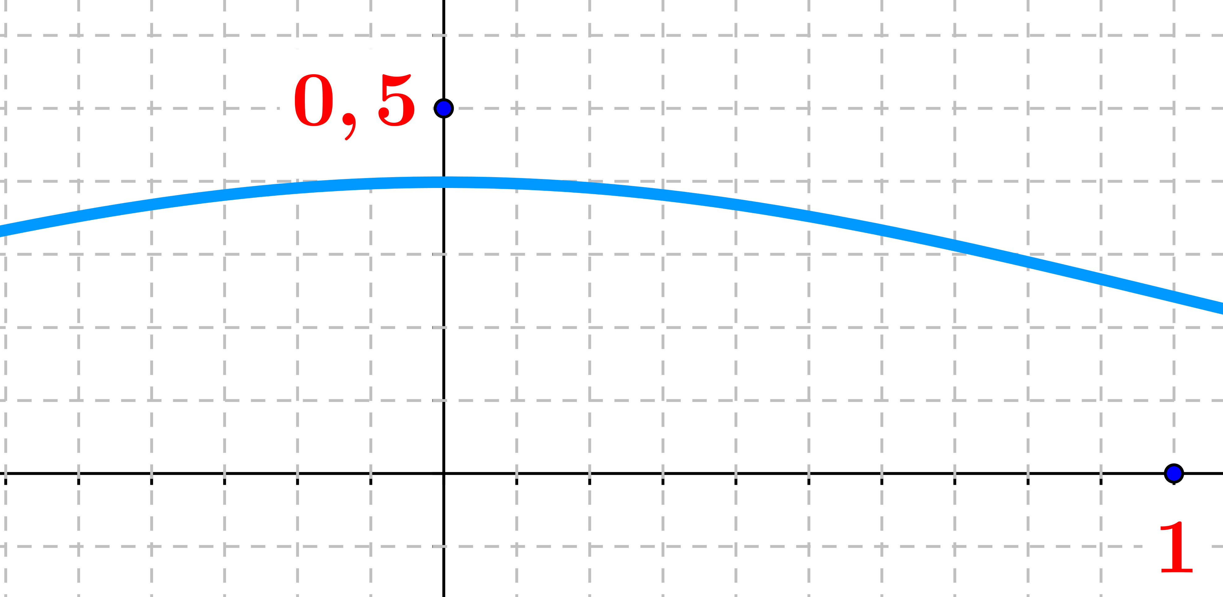 Loi normale centrée réduite - probabilité - espérance Loi normale centrée réduite - probabilité - espérance