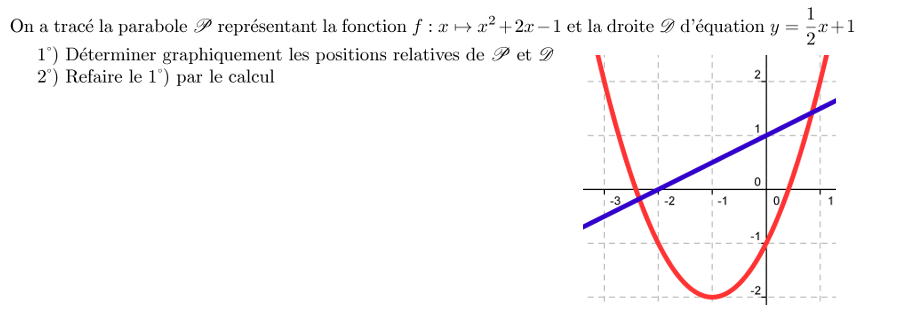 signe d'un polynome du second degré exercices